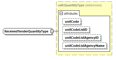 CODICE_2.8.0_diagrams/CODICE_2.8.0_p2433.png