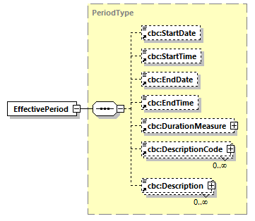 CODICE_2.8.0_diagrams/CODICE_2.8.0_p244.png