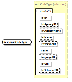 CODICE_2.8.0_diagrams/CODICE_2.8.0_p2476.png