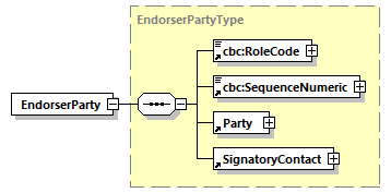 CODICE_2.8.0_diagrams/CODICE_2.8.0_p251.png