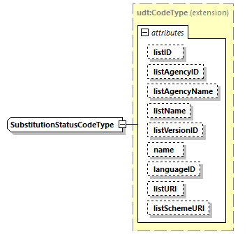 CODICE_2.8.0_diagrams/CODICE_2.8.0_p2544.png