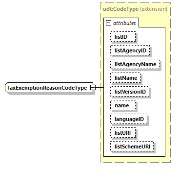 CODICE_2.8.0_diagrams/CODICE_2.8.0_p2563.png