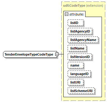 CODICE_2.8.0_diagrams/CODICE_2.8.0_p2581.png