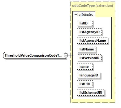 CODICE_2.8.0_diagrams/CODICE_2.8.0_p2592.png