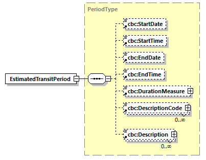 CODICE_2.8.0_diagrams/CODICE_2.8.0_p262.png