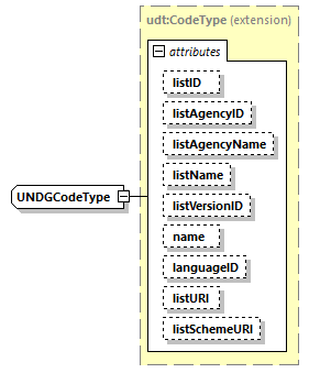 CODICE_2.8.0_diagrams/CODICE_2.8.0_p2631.png