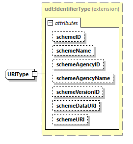 CODICE_2.8.0_diagrams/CODICE_2.8.0_p2635.png