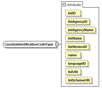 CODICE_2.8.0_diagrams/CODICE_2.8.0_p2710.png