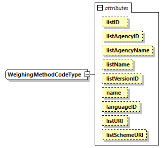 CODICE_2.8.0_diagrams/CODICE_2.8.0_p2726.png