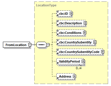 CODICE_2.8.0_diagrams/CODICE_2.8.0_p316.png