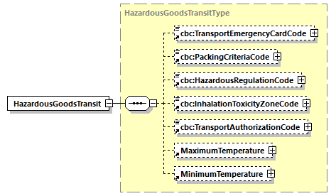 CODICE_2.8.0_diagrams/CODICE_2.8.0_p325.png