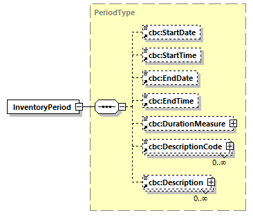 CODICE_2.8.0_diagrams/CODICE_2.8.0_p341.png