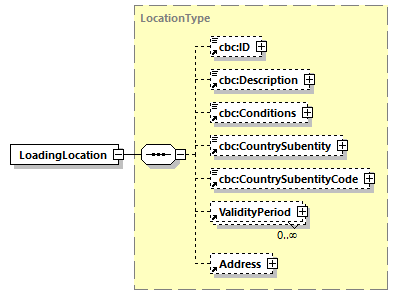 CODICE_2.8.0_diagrams/CODICE_2.8.0_p374.png