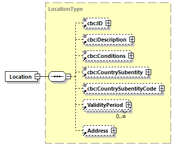 CODICE_2.8.0_diagrams/CODICE_2.8.0_p378.png