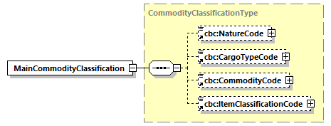 CODICE_2.8.0_diagrams/CODICE_2.8.0_p384.png