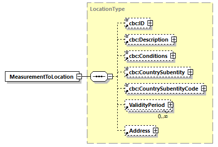 CODICE_2.8.0_diagrams/CODICE_2.8.0_p398.png