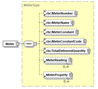 CODICE_2.8.0_diagrams/CODICE_2.8.0_p400.png