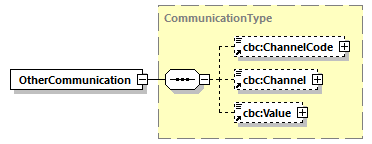 CODICE_2.8.0_diagrams/CODICE_2.8.0_p442.png