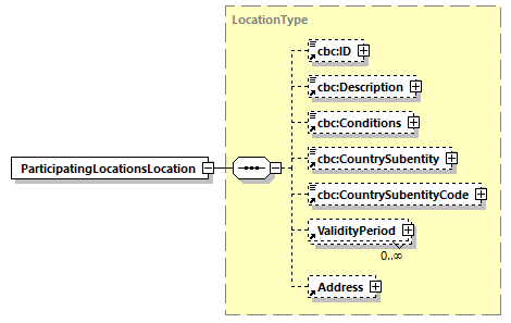 CODICE_2.8.0_diagrams/CODICE_2.8.0_p449.png