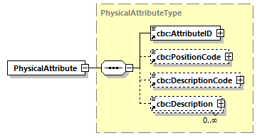 CODICE_2.8.0_diagrams/CODICE_2.8.0_p476.png