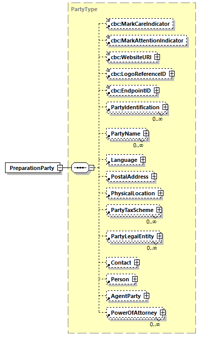 CODICE_2.8.0_diagrams/CODICE_2.8.0_p496.png