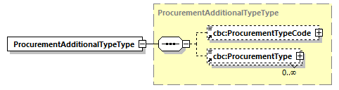 CODICE_2.8.0_diagrams/CODICE_2.8.0_p508.png