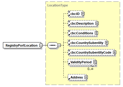 CODICE_2.8.0_diagrams/CODICE_2.8.0_p546.png