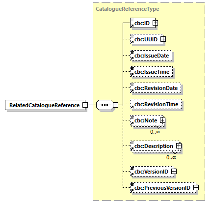 CODICE_2.8.0_diagrams/CODICE_2.8.0_p548.png