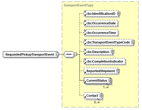 CODICE_2.8.0_diagrams/CODICE_2.8.0_p570.png