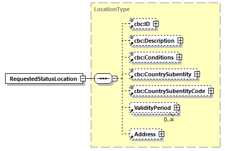 CODICE_2.8.0_diagrams/CODICE_2.8.0_p571.png