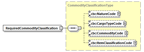 CODICE_2.8.0_diagrams/CODICE_2.8.0_p583.png