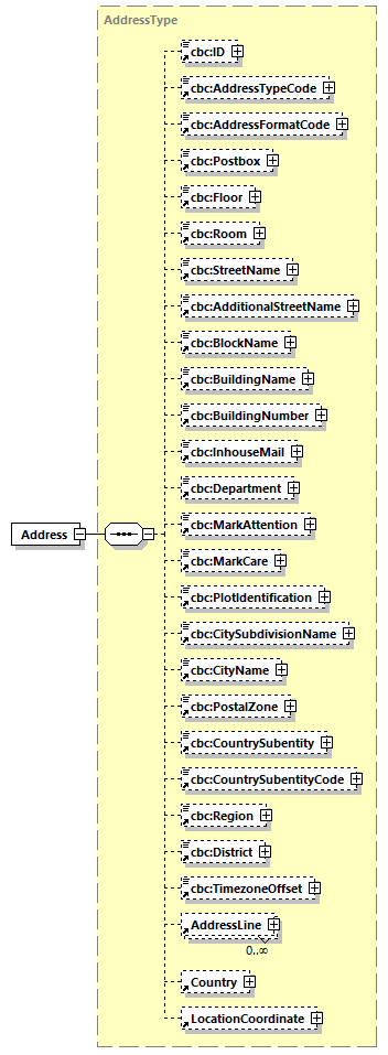 CODICE_2.8.0_diagrams/CODICE_2.8.0_p60.png