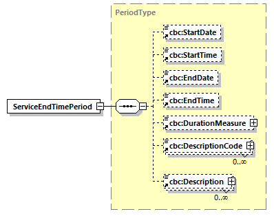 CODICE_2.8.0_diagrams/CODICE_2.8.0_p612.png