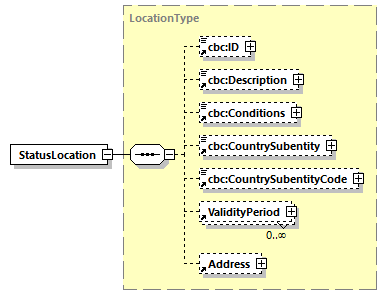 CODICE_2.8.0_diagrams/CODICE_2.8.0_p634.png