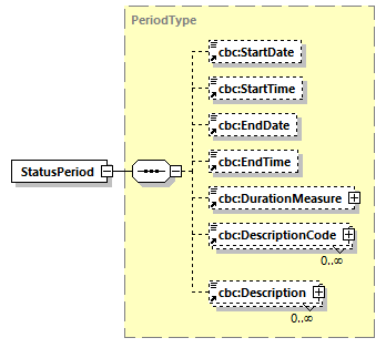 CODICE_2.8.0_diagrams/CODICE_2.8.0_p635.png