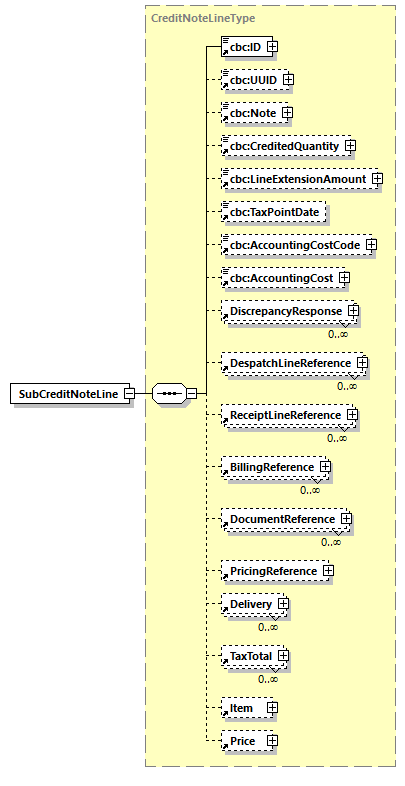 CODICE_2.8.0_diagrams/CODICE_2.8.0_p644.png