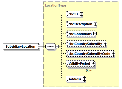 CODICE_2.8.0_diagrams/CODICE_2.8.0_p656.png