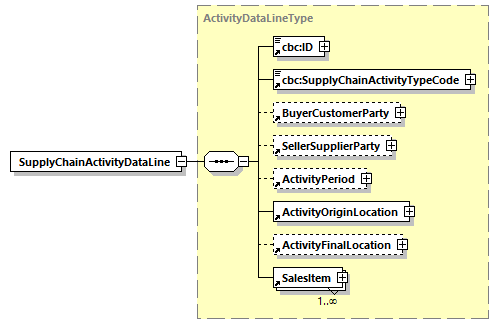 CODICE_2.8.0_diagrams/CODICE_2.8.0_p662.png