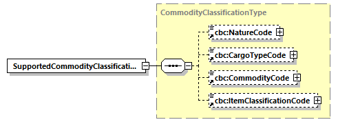 CODICE_2.8.0_diagrams/CODICE_2.8.0_p664.png