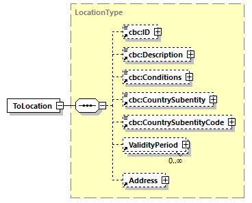 CODICE_2.8.0_diagrams/CODICE_2.8.0_p707.png