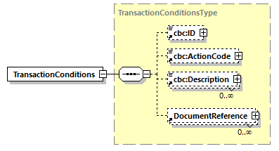 CODICE_2.8.0_diagrams/CODICE_2.8.0_p711.png