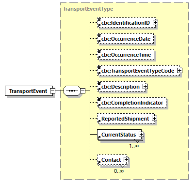 CODICE_2.8.0_diagrams/CODICE_2.8.0_p721.png