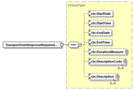 CODICE_2.8.0_diagrams/CODICE_2.8.0_p735.png