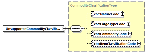 CODICE_2.8.0_diagrams/CODICE_2.8.0_p740.png