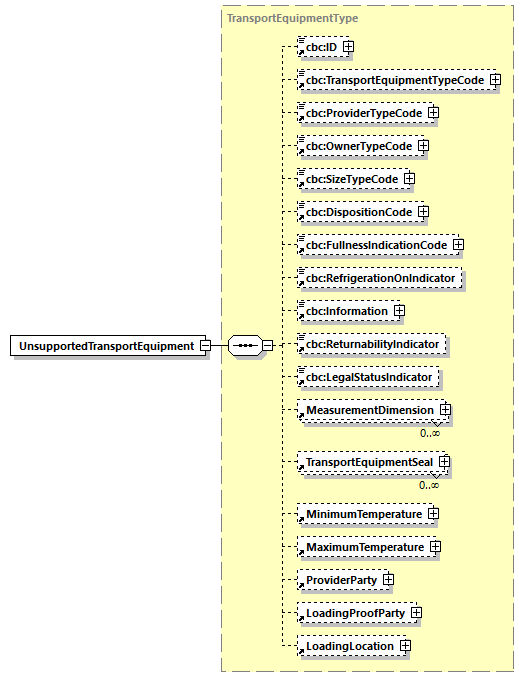 CODICE_2.8.0_diagrams/CODICE_2.8.0_p741.png