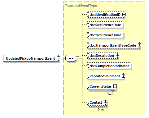 CODICE_2.8.0_diagrams/CODICE_2.8.0_p743.png