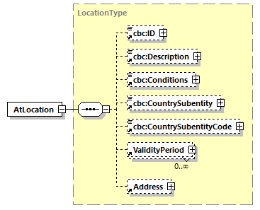 CODICE_2.8.0_diagrams/CODICE_2.8.0_p81.png