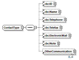 CODICE_2.8.0_diagrams/CODICE_2.8.0_p811.png