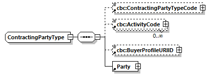 CODICE_2.8.0_diagrams/CODICE_2.8.0_p815.png