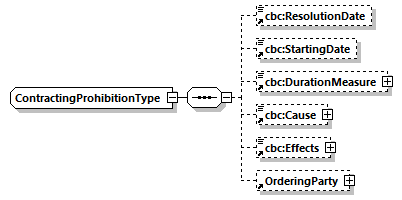 CODICE_2.8.0_diagrams/CODICE_2.8.0_p816.png